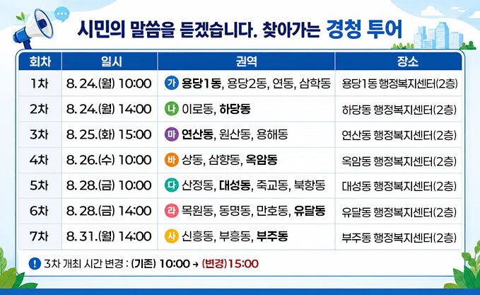 시민의 말씀을 듣겠습니다. 찾아가는 경청 투어 [회차]1차, [일시]8. 24.(월) 10:00 ,[권역](가) 용당1동, 용당2동, 연동, 삼학동, [장소]용당1동 행정복지센터(2층) [회차]2차, [일시]8. 24.(월) 14:00 ,[권역](나) 이로동, 하당동, [장소]하당동 행정복지센터(2층) [회차]3차, [일시]8. 25.(화) 15:00 ,[권역](마) 연산동, 원산동, 용해동, [장소]연산동 행정복지센터(2층) [회차]4차, [일시]8. 26.(수) 10:00 ,[권역](바) 상동, 삼향동, 옥암동, [장소]옥암동 행정복지센터(2층) [회차]5차, [일시]8. 28.(금) 10:00 ,[권역](다) 산정동, 대성동, 죽교동, 북항동, [장소]대성동 행정복지센터(2층) [회차]6차, [일시]8. 28.(금) 14:00 ,[권역](라) 목원동, 동명동, 만호동, 유달동, [장소]유달동 행정복지센터(2층) [회차]7차, [일시]8. 31.(월) 14:00 ,[권역](사)신흥동, 부흥동, 부주동, [장소]부주동 행정복지센터(2층) ※ 3차 개최 시간 변경 : (기존) 10:00→ (변경)15:00