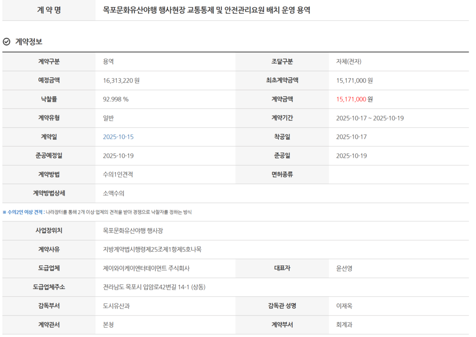 2025년 야행행사 주차통제 용역