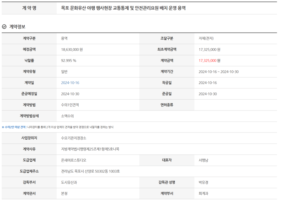 2024년 야행행사 주차통제 용역
