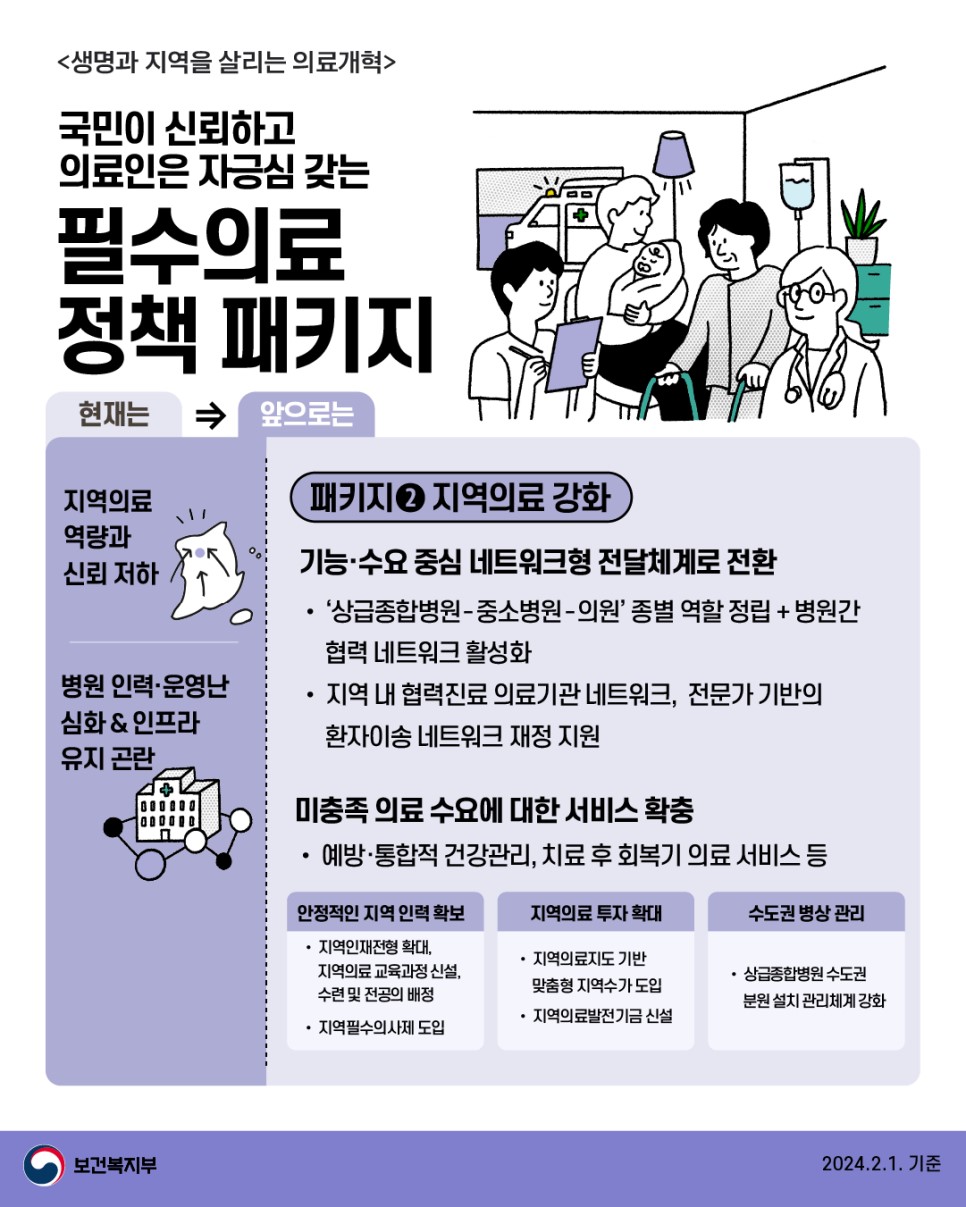 지역의료 강화