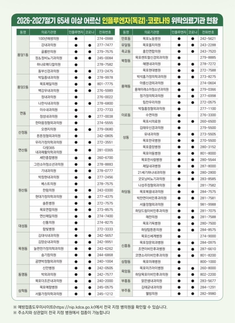 2026-2027절기 65세 이상 어르신 인플루엔자(독감), 코로나19 국가예방접종