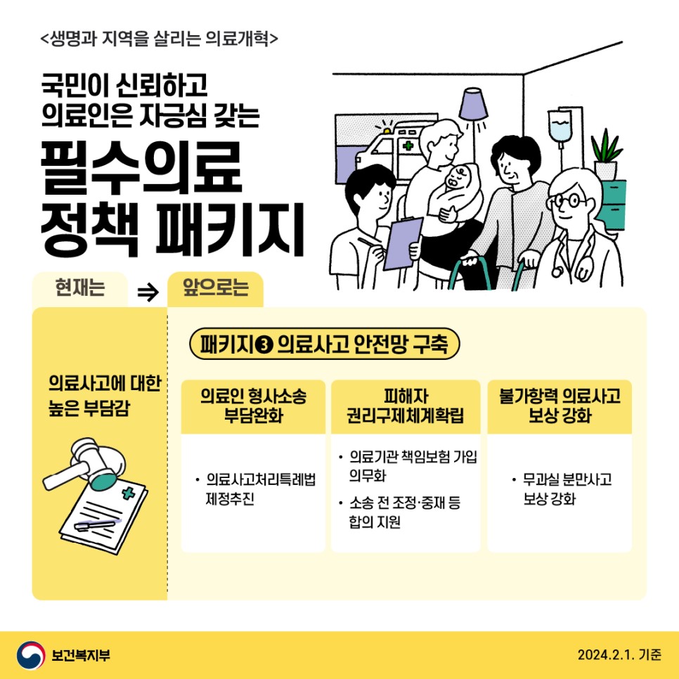 의료사고 안전망 구축
