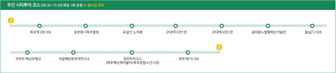 주간 시티투어 코스 (09:30~15:30) 매일 1회 운행 ※ 월요일 휴무 목포역(09:30) → 동본원사목포별원 → 유달산 노적봉 → 근대역사관1관 → 근대역사관2관 → 김대중노벨평화상기념관 → 점심(12:00) → 갓바위 해상보행교 → 국립해양문화재연구소 → 경유하차코스(목포해상케이블카/목포종합수산시장) → 목포역(15:30)